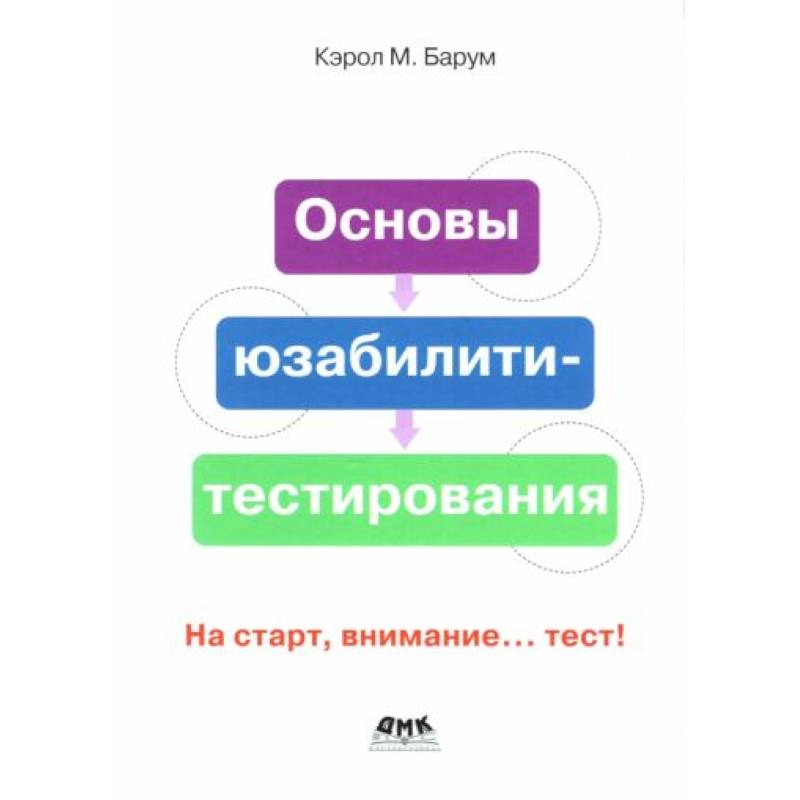 Основы юзабилити-тестирования Основы юзабилити-тестирования