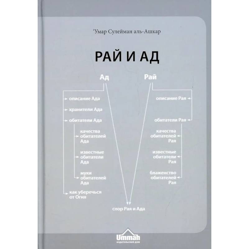 Рай и Ад Рай и Ад