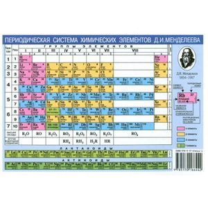Наглядное пособие. Периодическая система химических элементов Д. И. Менделеева. Растворимость кислот, оснований и солей в воде (двустороннее)