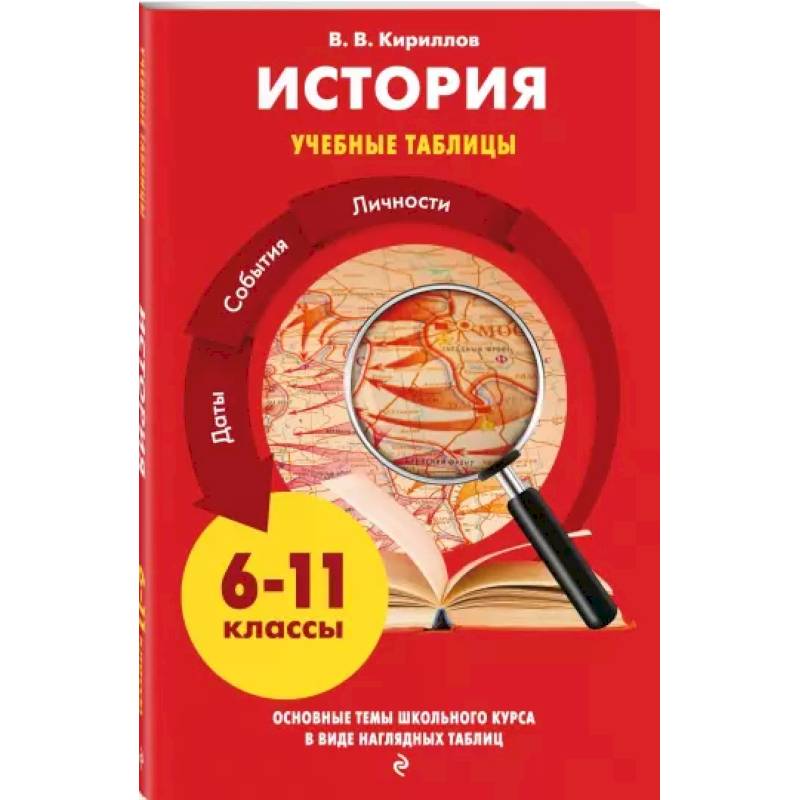 История История