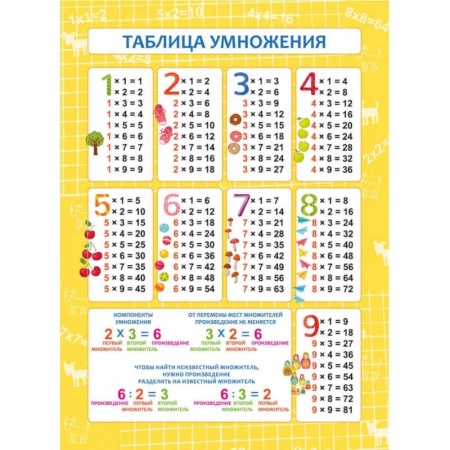 Дошкольникам, книга Обучающий плакат 'Таблица умножения' (57811001)