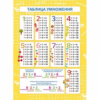 Обучающий плакат 'Таблица умножения' (57811001)