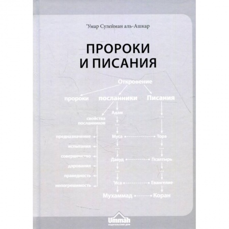 Ислам, книга Пророки и Писания