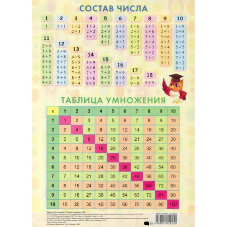 Школьникам и абитуриентам, книга Таблица умножения. От 1 до 20