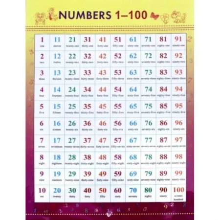 Школьникам и абитуриентам, книга Numbers 1-100