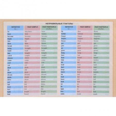 Изучение языков, книга Неправильные глаголы