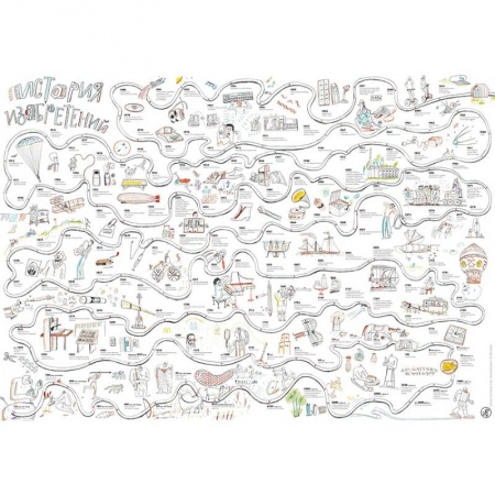 Учителям, педагогам, воспитателям, книга Плакат в тубусе 'История изобретений'