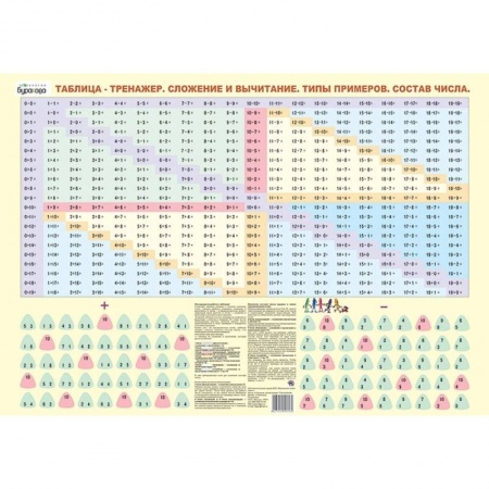 Школьникам и абитуриентам, книга Таблица-тренажер.Сложение и вычитание.Типы примеров.Состав числа