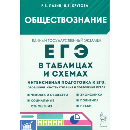 Школьникам и абитуриентам, книга ЕГЭ. Обществознание в таблицах и схемах