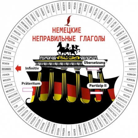 Изучение языков, книга Немецкие неправильные глаголы