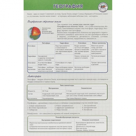Естественные науки, книга География. Шпаргалка