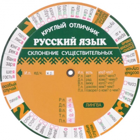 Школьникам и абитуриентам, книга Русский язык на отлично. Склонение существительных (Таблица-вертушка).