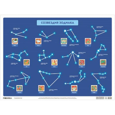 Учителям, педагогам, воспитателям, книга Созвездия зодиака
