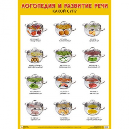 Учителям, педагогам, воспитателям, книга Плакат. Логопедия и развитие речи 'Какой суп?'