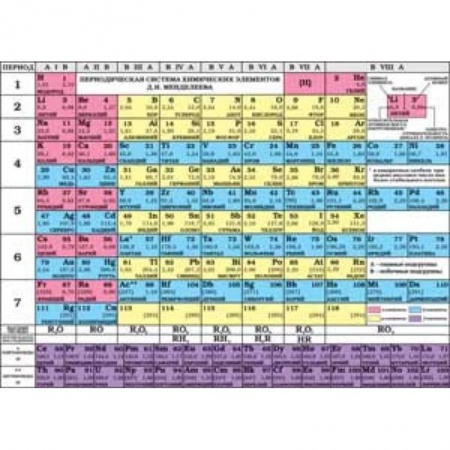 Студентам и аспирантам, книга Периодическая система химических элементов Д.И. Менделеева