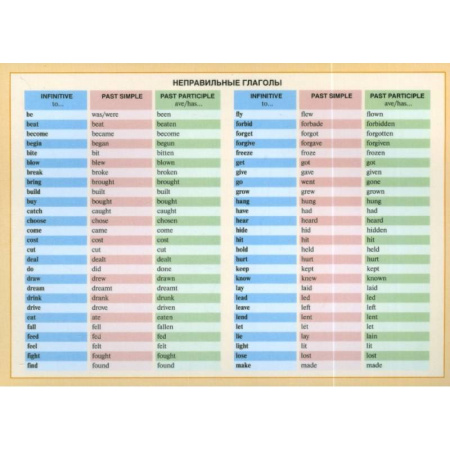 Школьникам и абитуриентам, книга Неправильные глаголы