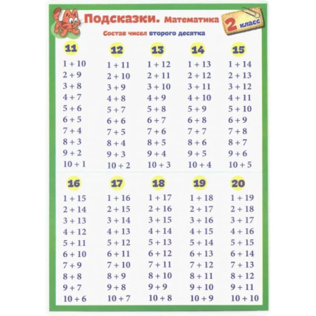 Школьникам и абитуриентам, книга Подсказки. Математика. 2 класс