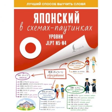 Изучение языков, книга Японский в схемах-паутинках. Уровни JLPT N5-N4