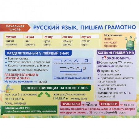 Школьникам и абитуриентам, книга Начальная школа. Русский язык. Пишем грамотно