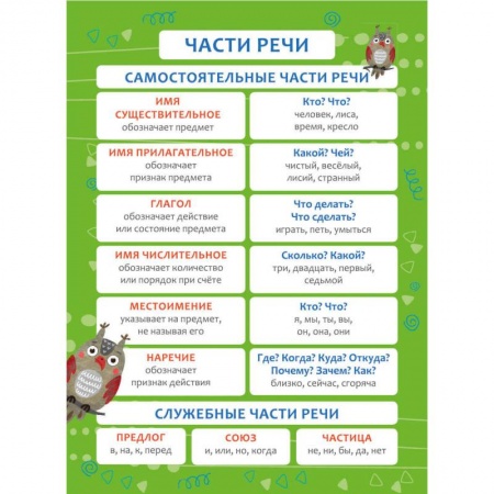 Дошкольникам, книга Обучающий плакат 'Части речи'