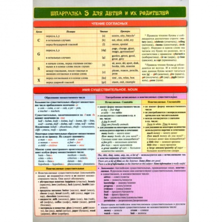 Изучение языков, книга Шпаргалка 3 для детей и их родителей. Английский язык