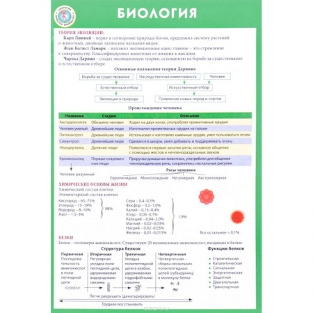 Книги, книга Биология