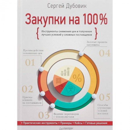 Торговля. Логистика, книга акупки на 100%. Инструменты снижения цен и получения лучших условий у сложных поставщиков