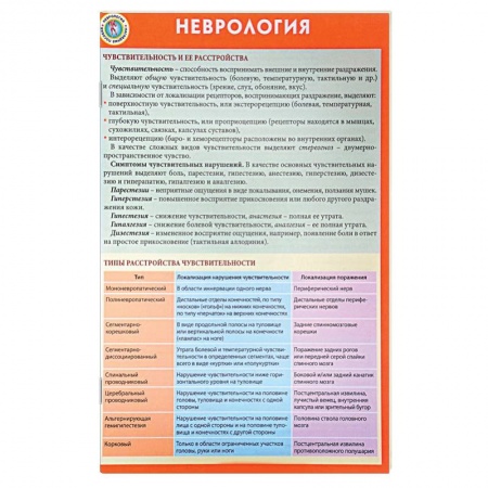 Книги, книга Неврология. наглядное пособие