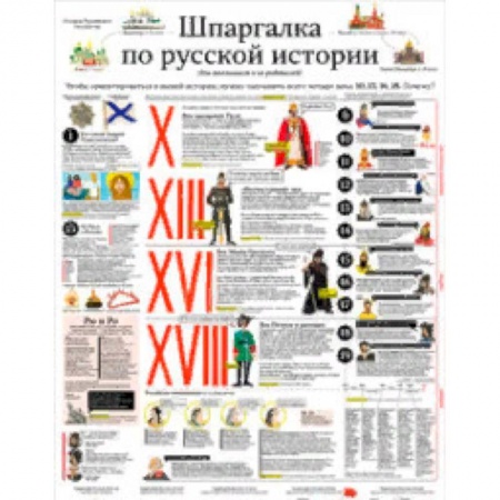 Учителям, педагогам, воспитателям, книга Шпаргалка по русской истории. Плакат (в тубусе)