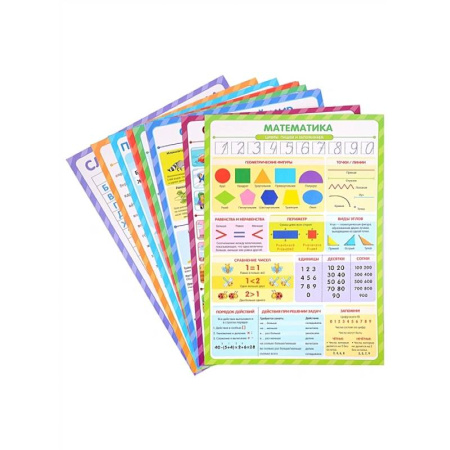 Школьникам и абитуриентам, книга Обучающие плакаты. Знания для школьников: набор плакатов