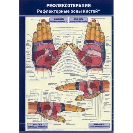Специальная медицина, книга Рефлексотерапия. Рефлекторные зоны кистей