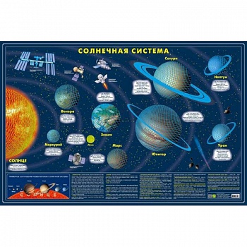 Карта Солнечной системы. Светящаяся