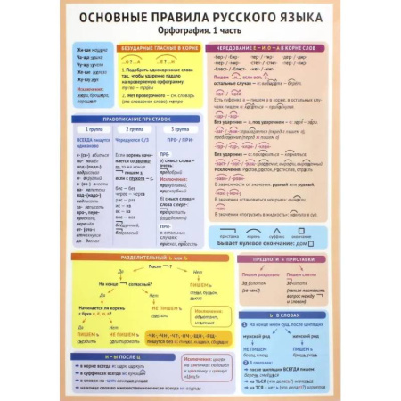 Школьникам и абитуриентам, книга Основные правила русского языка. Орфография. Часть 1