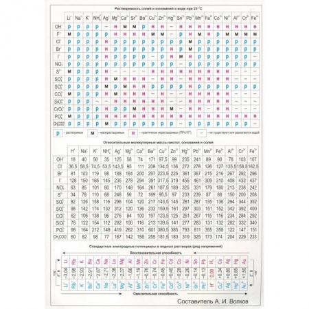 Школьникам и абитуриентам, книга Таблица Менделеева. Растворимость солей,  А4 (З-2610)