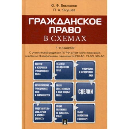 Общественные и гуманитарные науки, книга Гражданское право в схемах