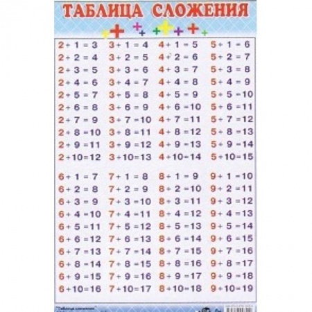 Книги, книга Таблица сложения (140х90)