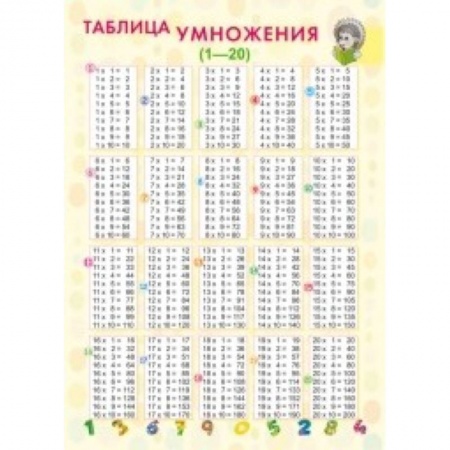 Книги для дошкольников (4-6 лет), книга Таблица умножения (1-20)