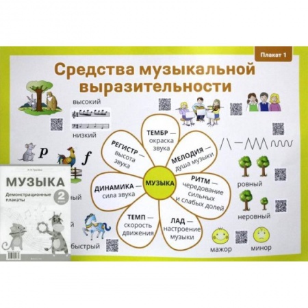 Книги, книга Музыка. 2 класс. Демонстрационные плакаты. 12 плакатов на 6 листах. Формат А2 + методические рекомендации