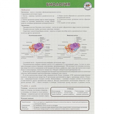 Школьникам и абитуриентам, книга Биология. Шпаргалка