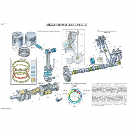 Технические науки. Транспорт, книга Плакаты. Устройство грузовых автомобилей (комплект из 31 плаката)