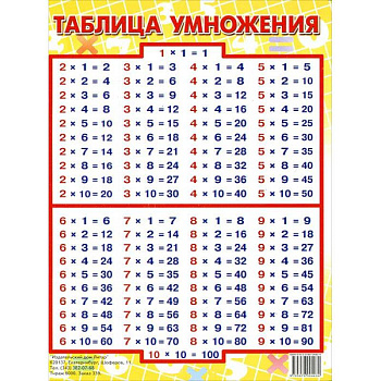 Таблица умножения. Наглядное пособие