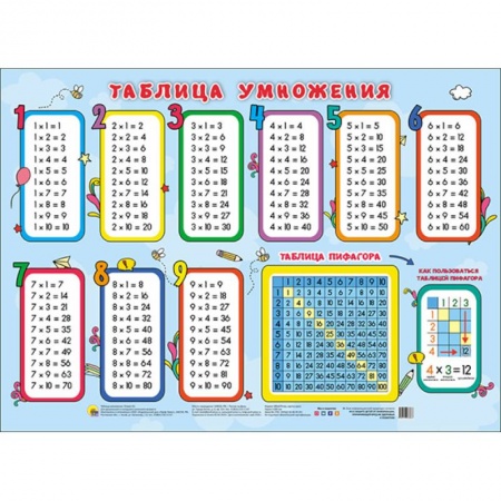 Книги для дошкольников (4-6 лет), книга Плакат. Таблица умножения