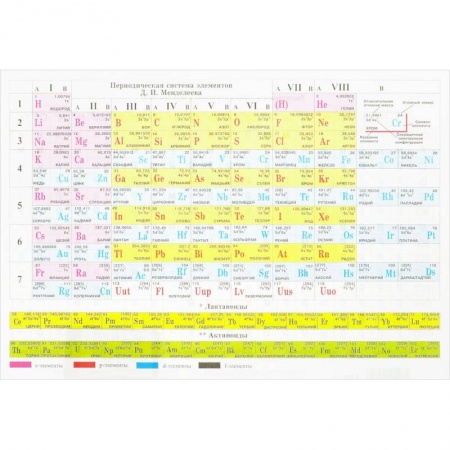 Школьникам и абитуриентам, книга Плакат. Периодическая система Д.И.Менделеева/Растворимость солей
