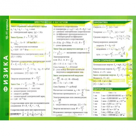 Школьникам и абитуриентам, книга Физика 10-11 классы