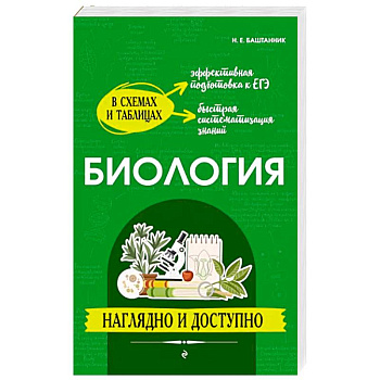 Биология: наглядно и доступно Биология: наглядно и доступно