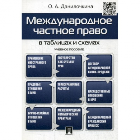 Общественные и гуманитарные науки, книга Международное частное право в таблицах и схемах