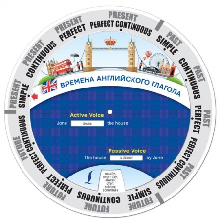 Изучение языков, книга Времена английского глагола