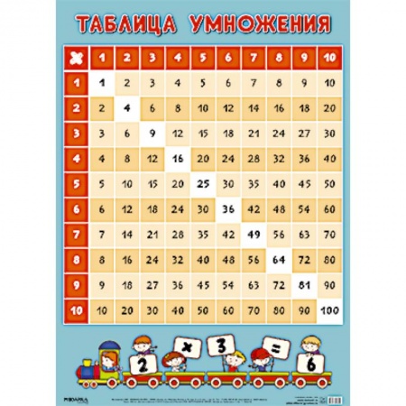 Школьникам и абитуриентам, книга Таблица умножения