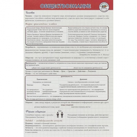 Общественные и гуманитарные науки, книга Обществознание. Шпаргалка