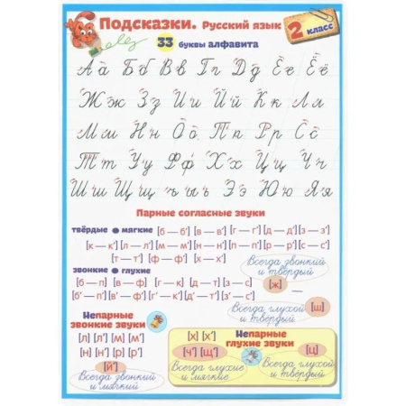 Школьникам и абитуриентам, книга Подсказки. Русский язык. 2 класс